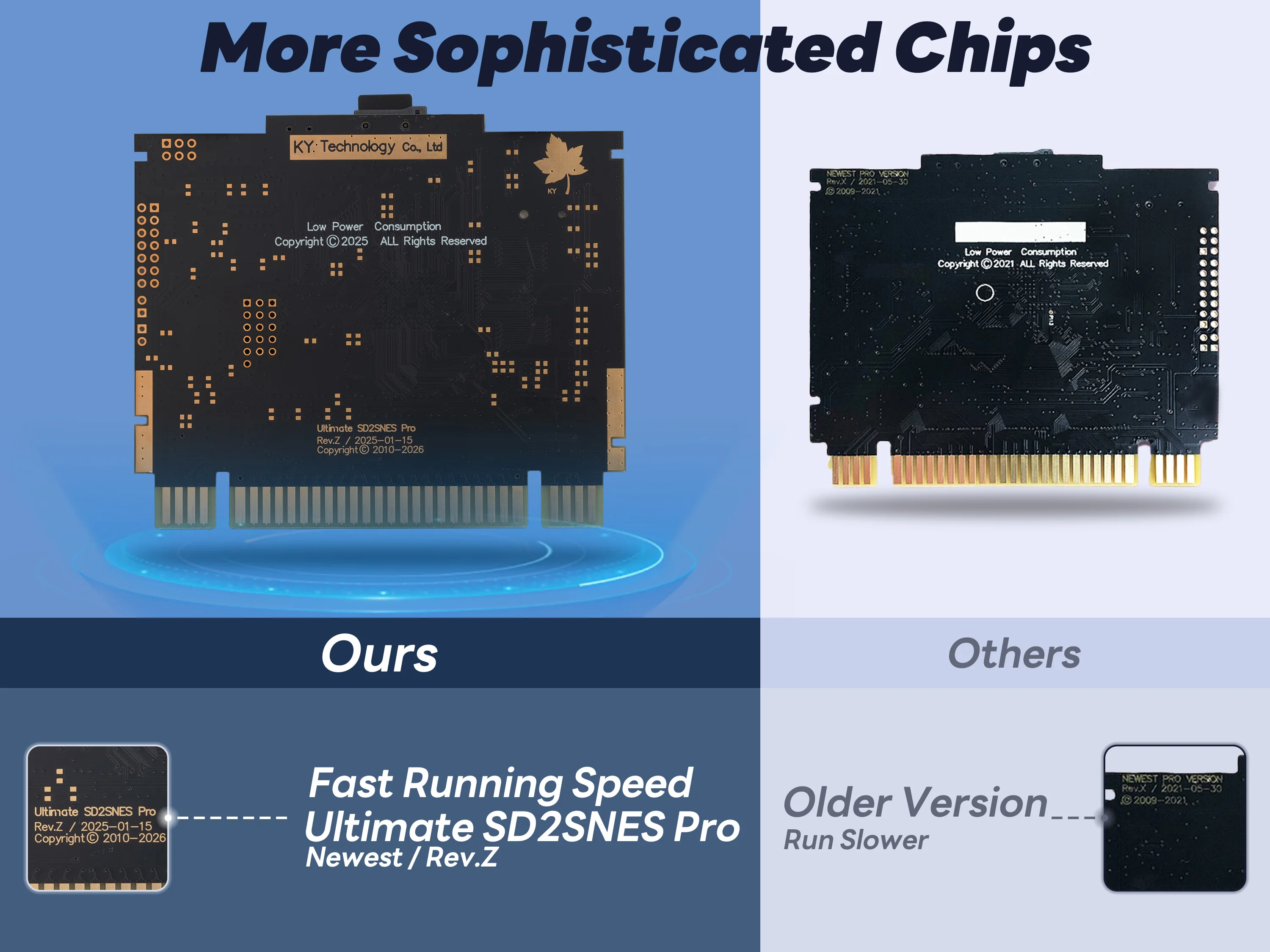 FXPAK Pro Rev.Z Version für SD – Arcade Z Bewertung und Preis